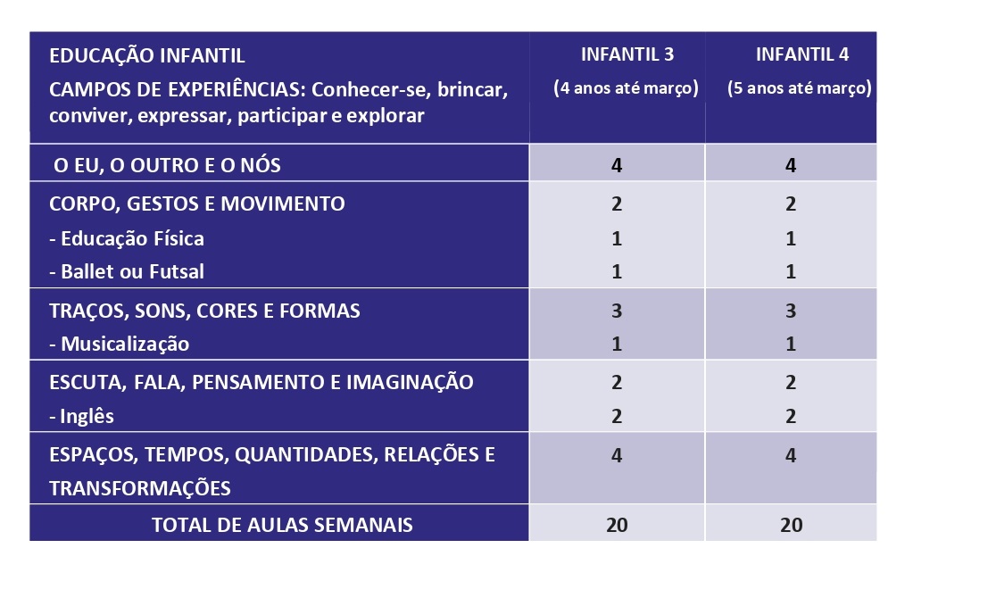 1a Avaliação de Inglês - 3 Etapa - Emilia Clara