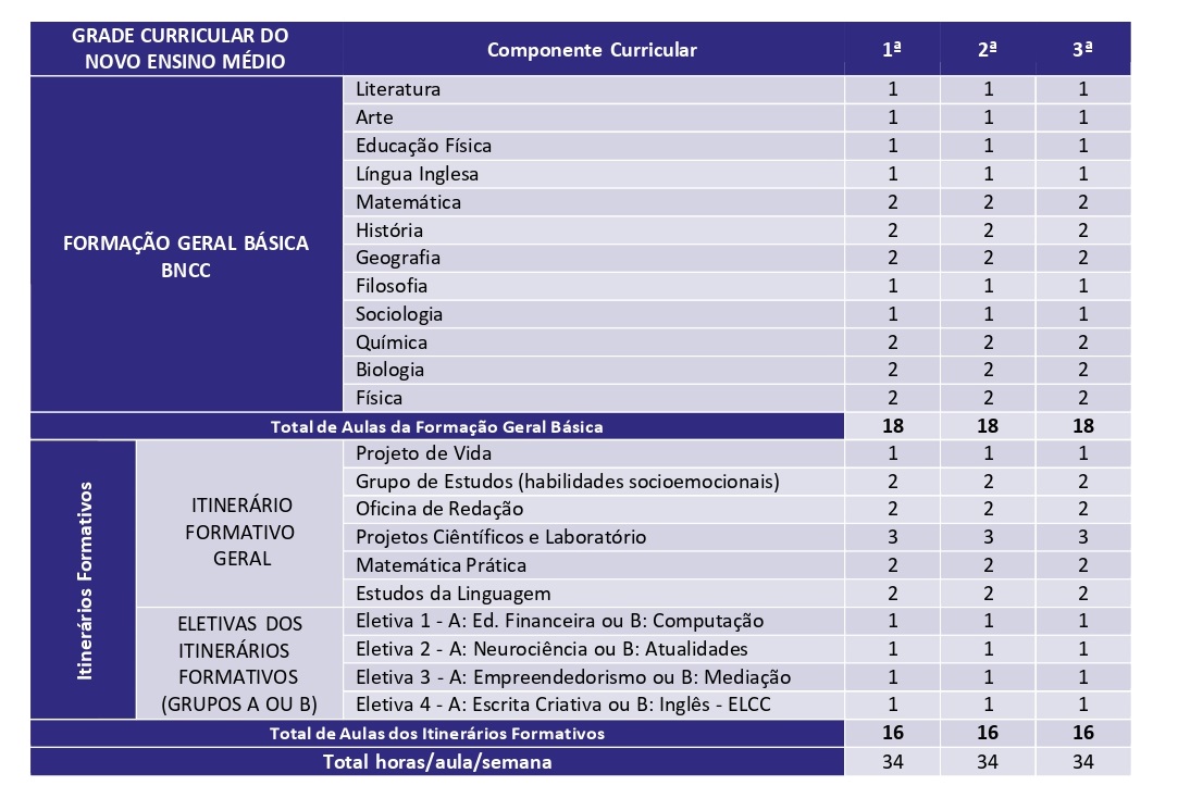 1a Avaliação de Inglês - 3 Etapa - Emilia Clara