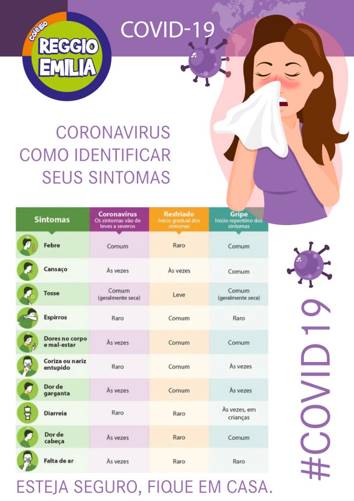 Coronavírus: Como identificar?
